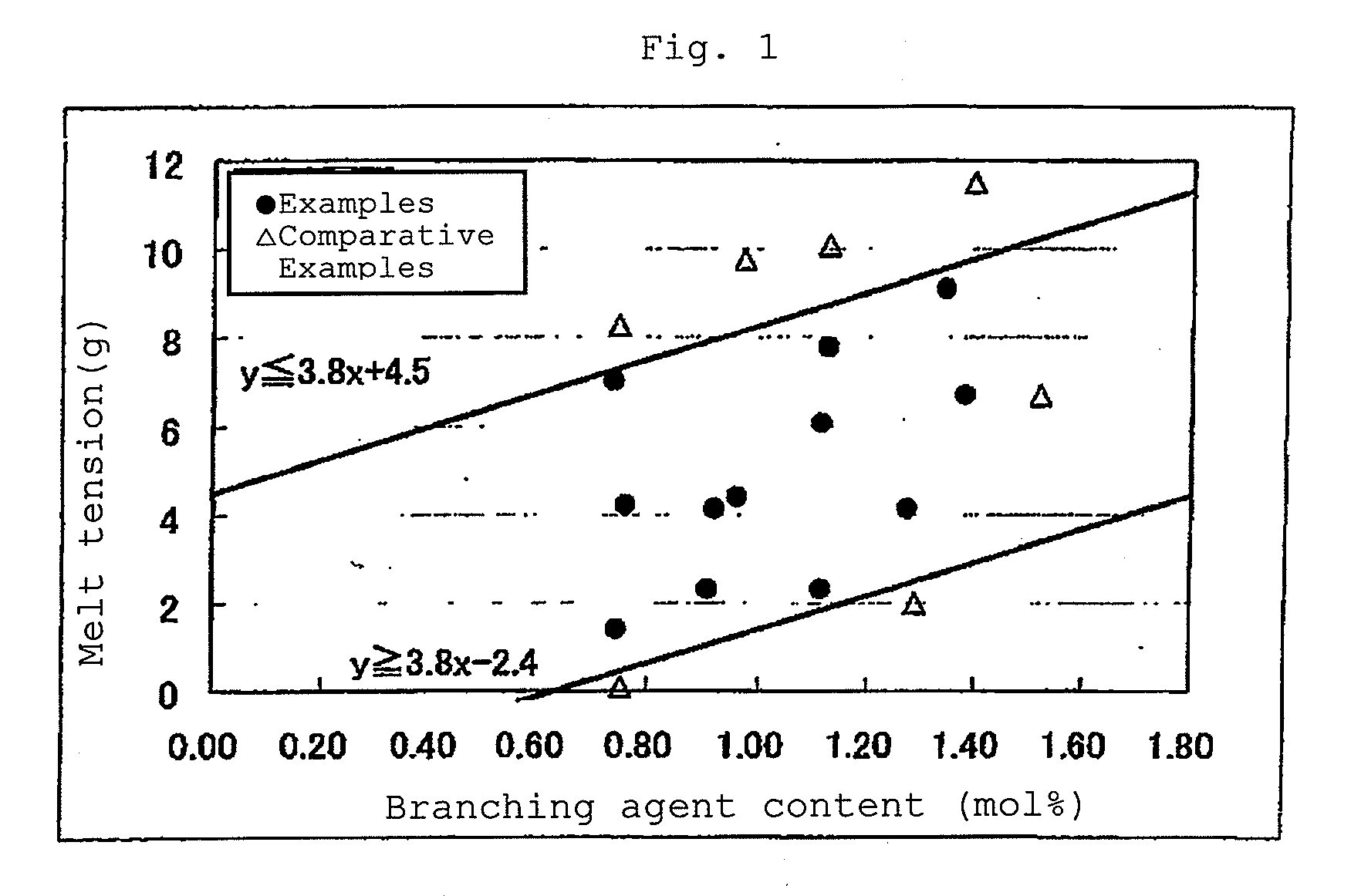 Branched polycarbonate resin and process for producing the same