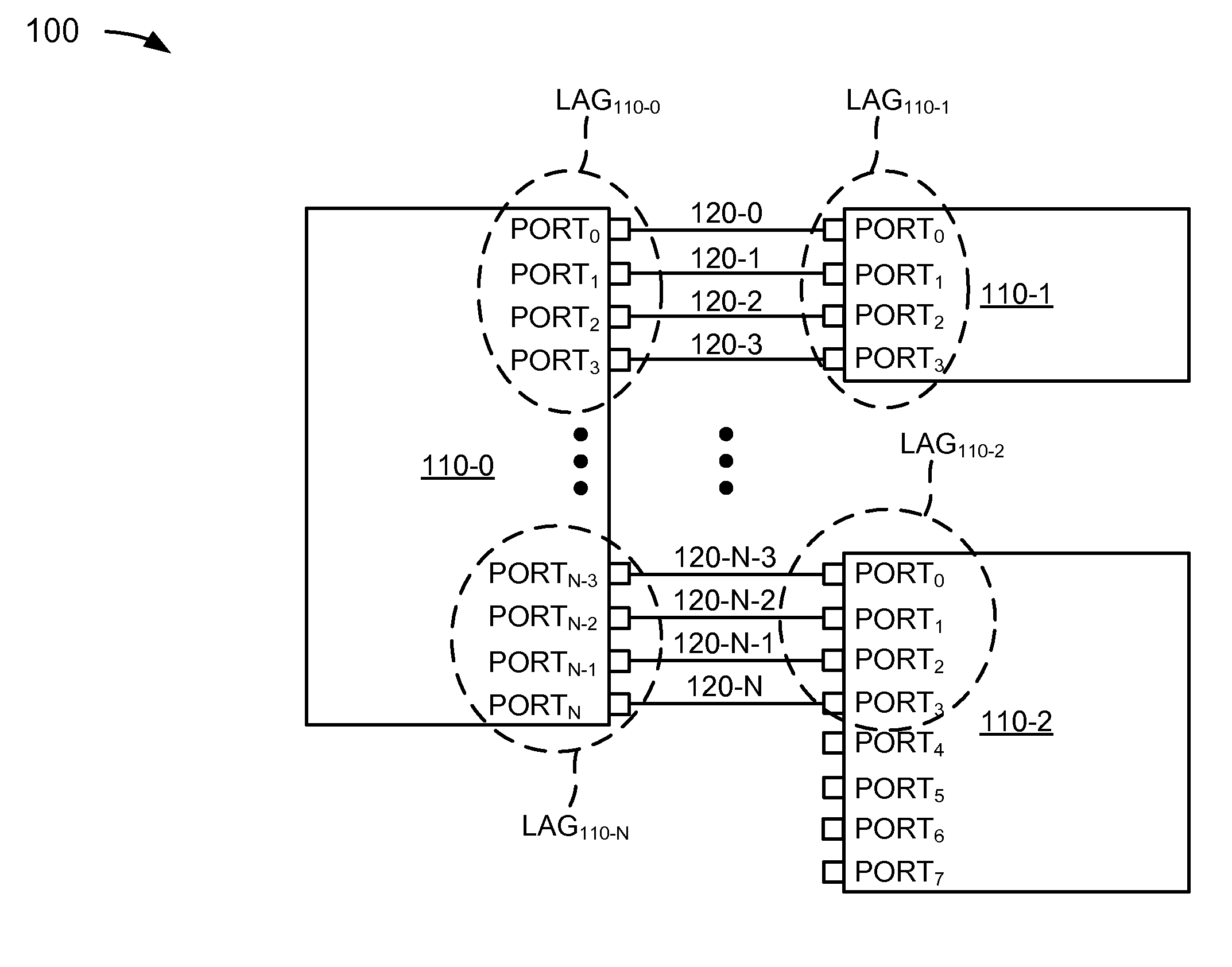 Bandwidth-based admission control mechanism