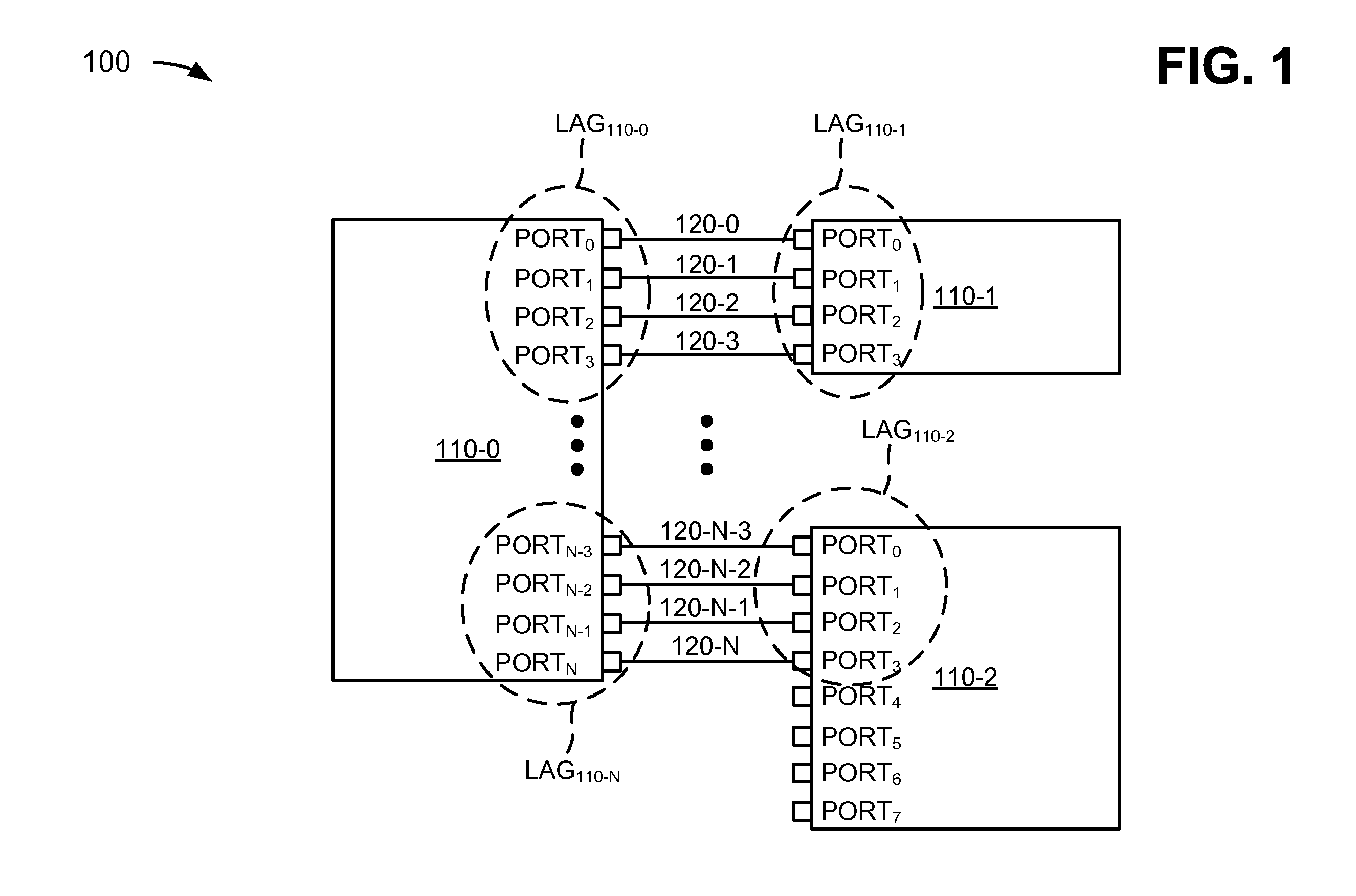 Bandwidth-based admission control mechanism