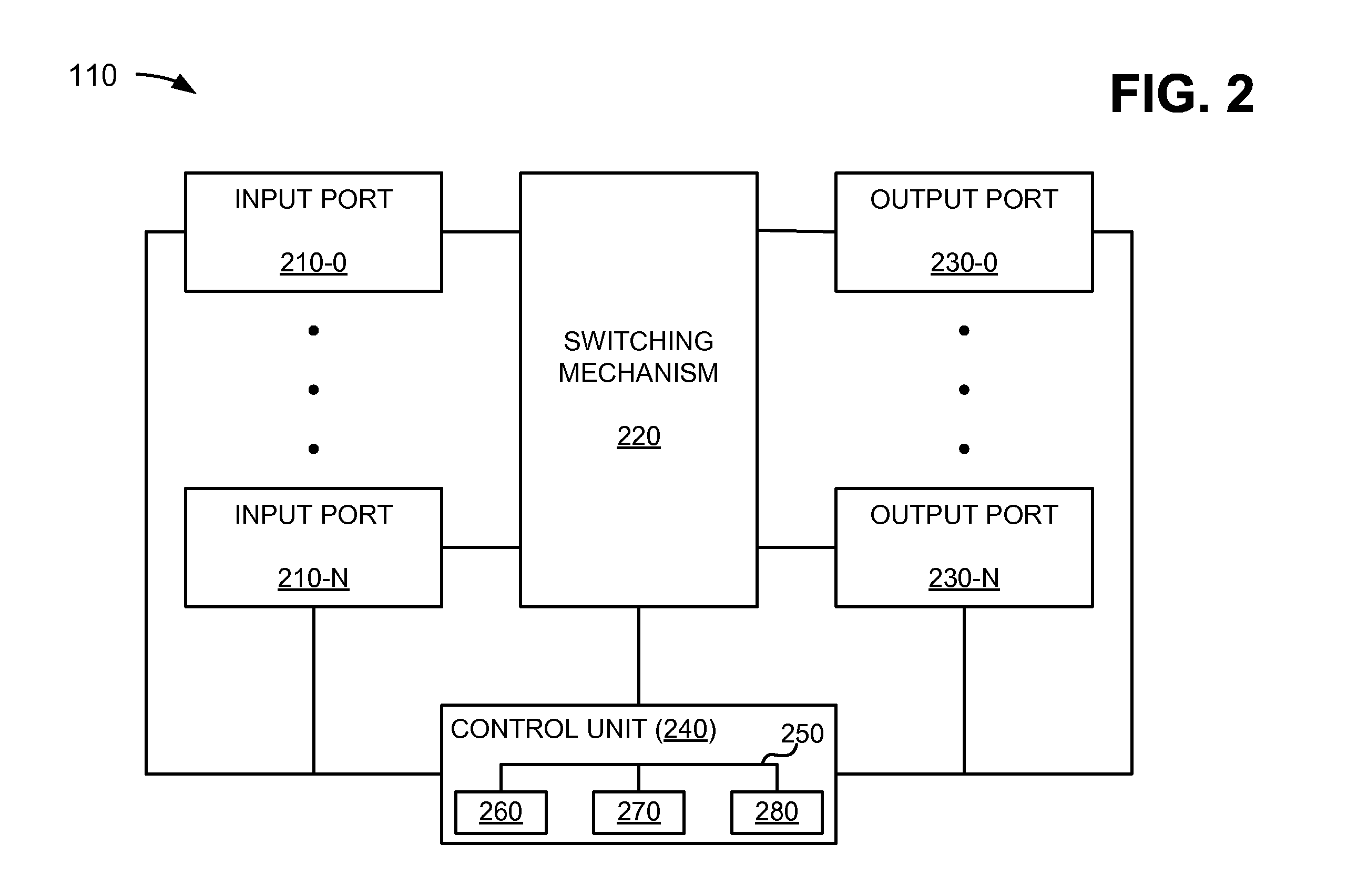 Bandwidth-based admission control mechanism