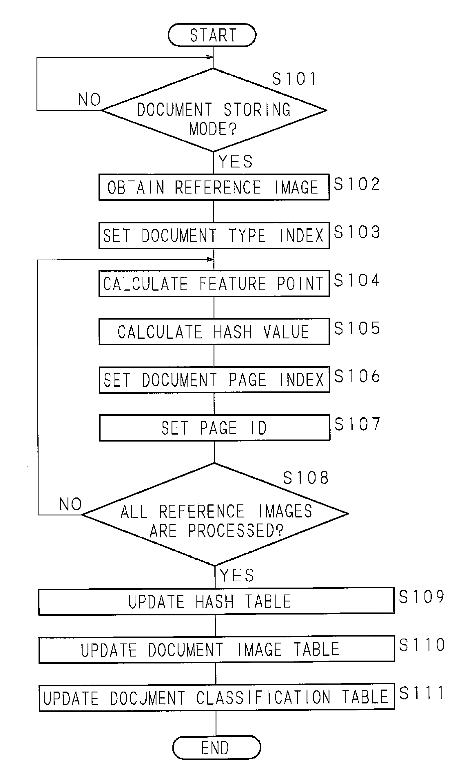 Image processing method, image processing apparatus, image reading apparatus, and image forming apparatus