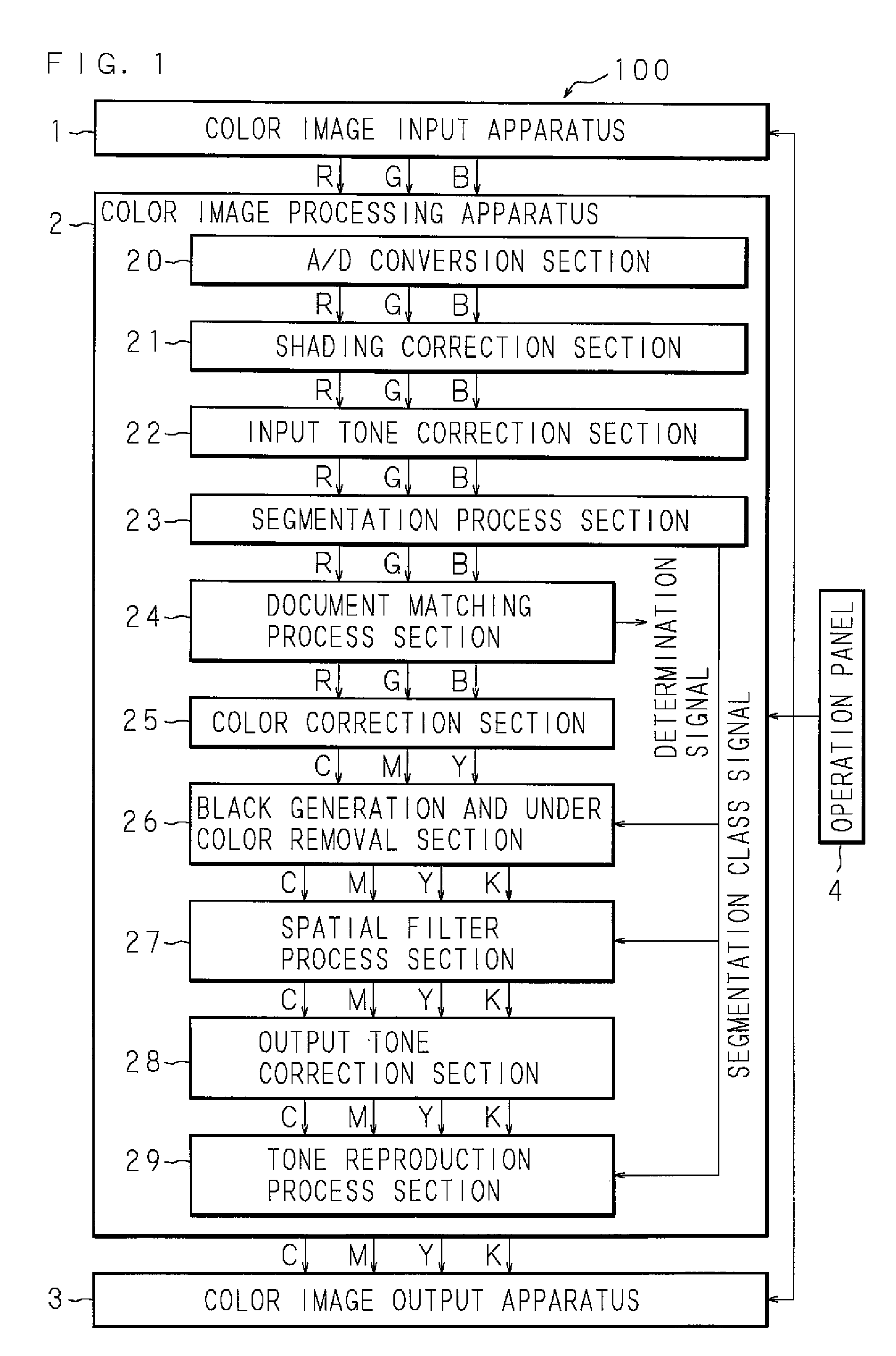 Image processing method, image processing apparatus, image reading apparatus, and image forming apparatus