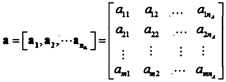 A Modeling Method for Multi-machine Combination for Hydropower Units with Multi-operating Areas