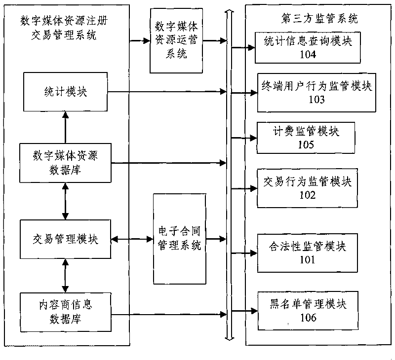 Third-party supervision system of digital media resources and implementation method thereof