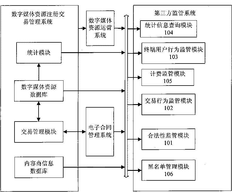 Third-party supervision system of digital media resources and implementation method thereof