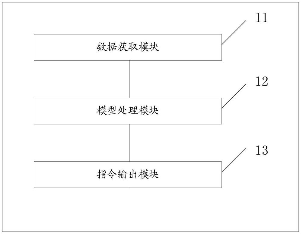 Multi-modal data processing method applied to robot interaction