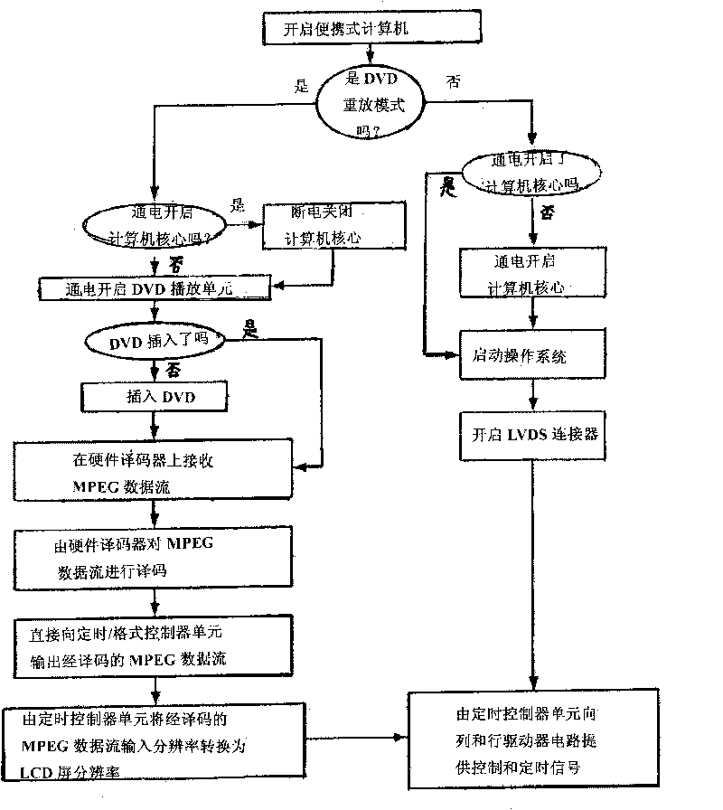 DVD (digital video disk) coding memory device