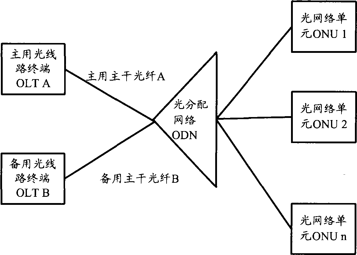 Passive optical network port switching method, optical line terminal and optical network system