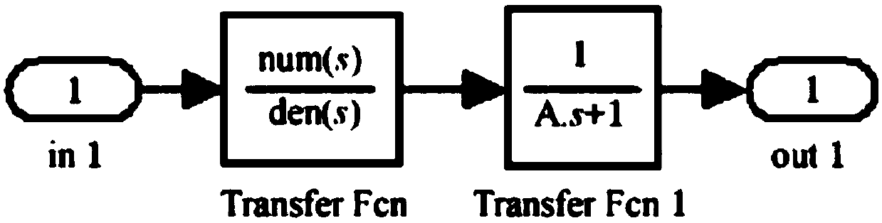 A Symbolic Analysis Method for Inductive Current Discontinuous Mode Fractional Order Switching Converter