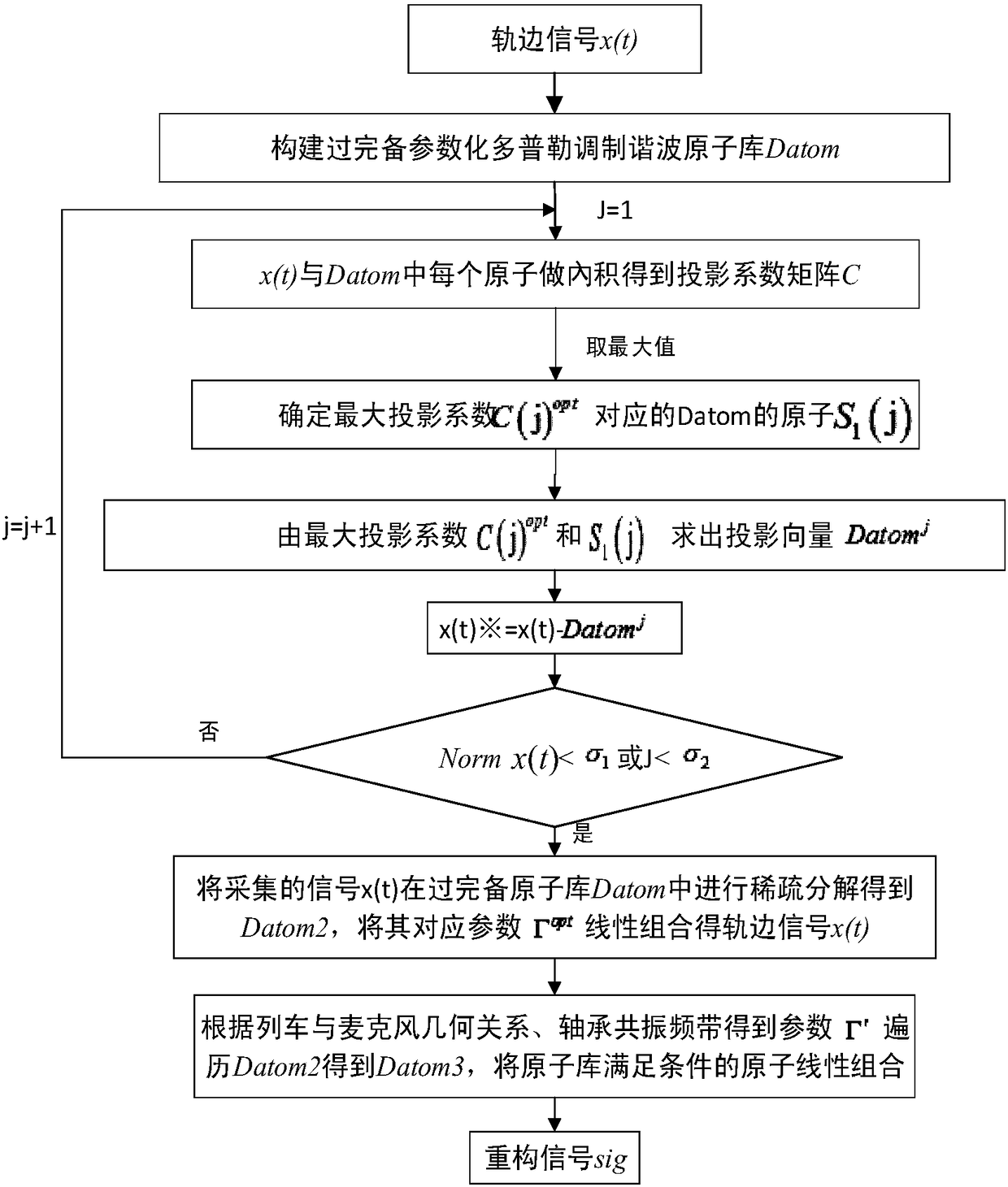 A Sound Source Separation Method for Railside Acoustic Fault Detection of Train Bearings