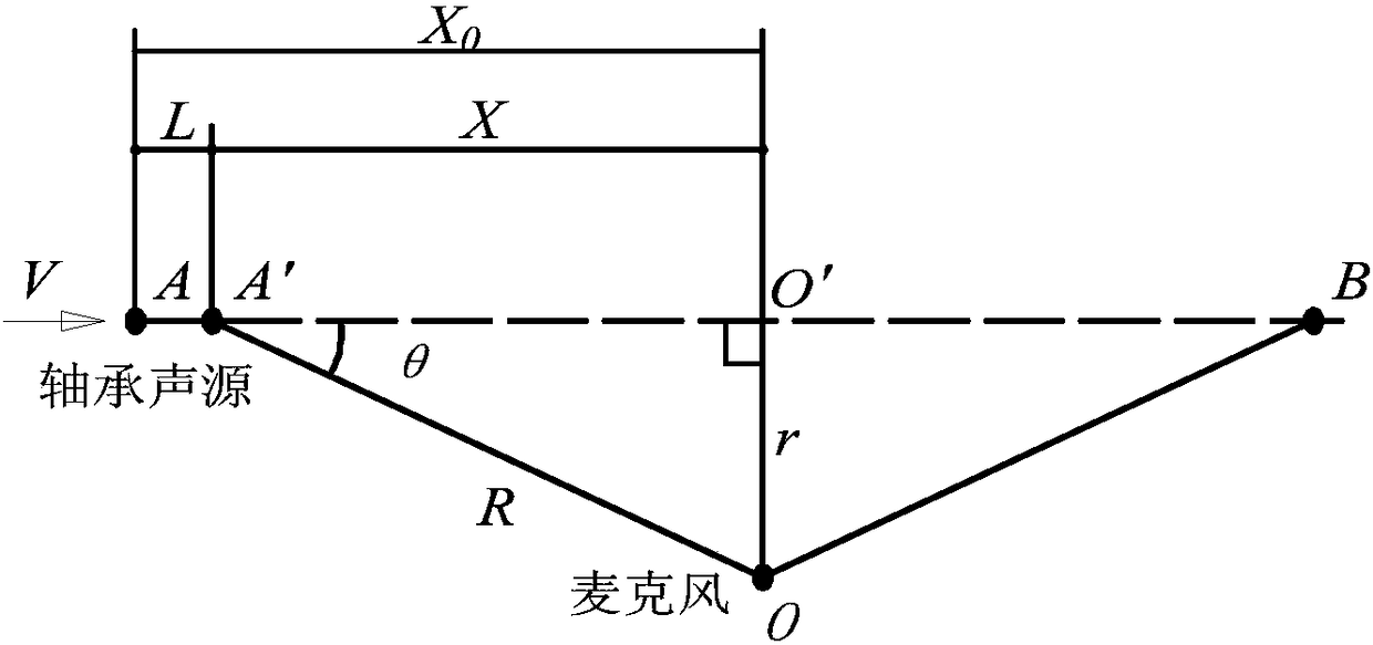 A Sound Source Separation Method for Railside Acoustic Fault Detection of Train Bearings