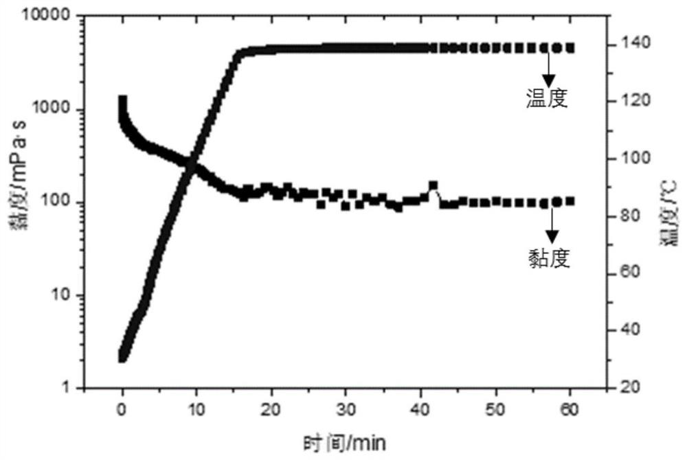 A kind of acidification diverting agent and preparation method thereof