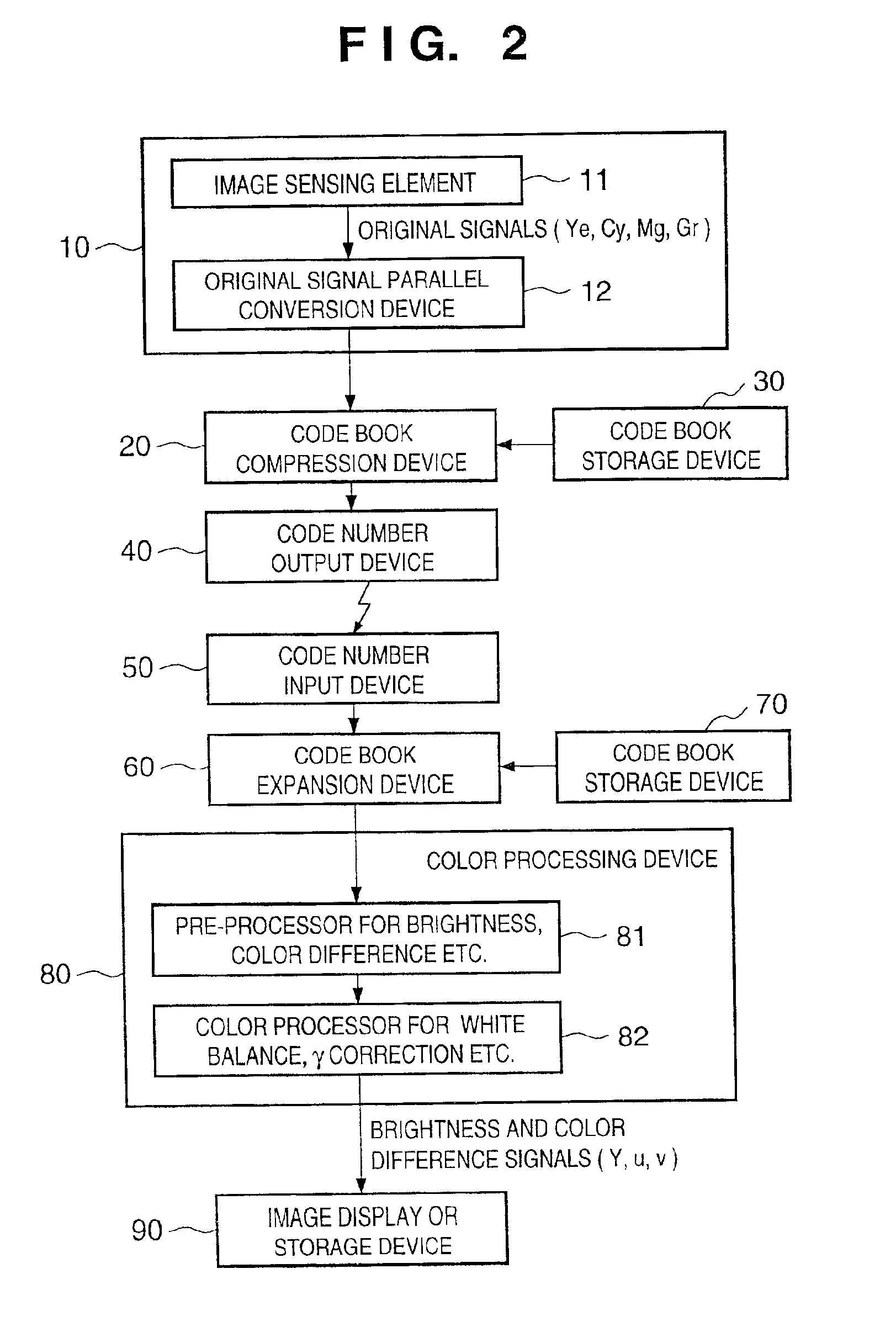 Image signal processing method, image signal processing system, storage medium, and image sensing apparatus