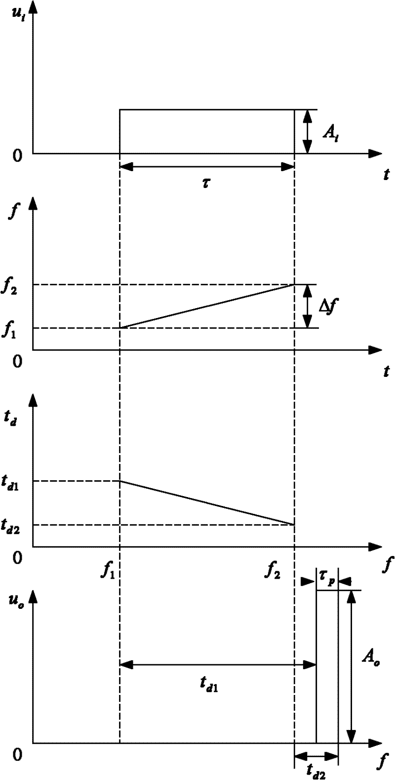 An intermediate frequency lfm-pd radar signal real-time processing system and processing method based on fpga and dsp