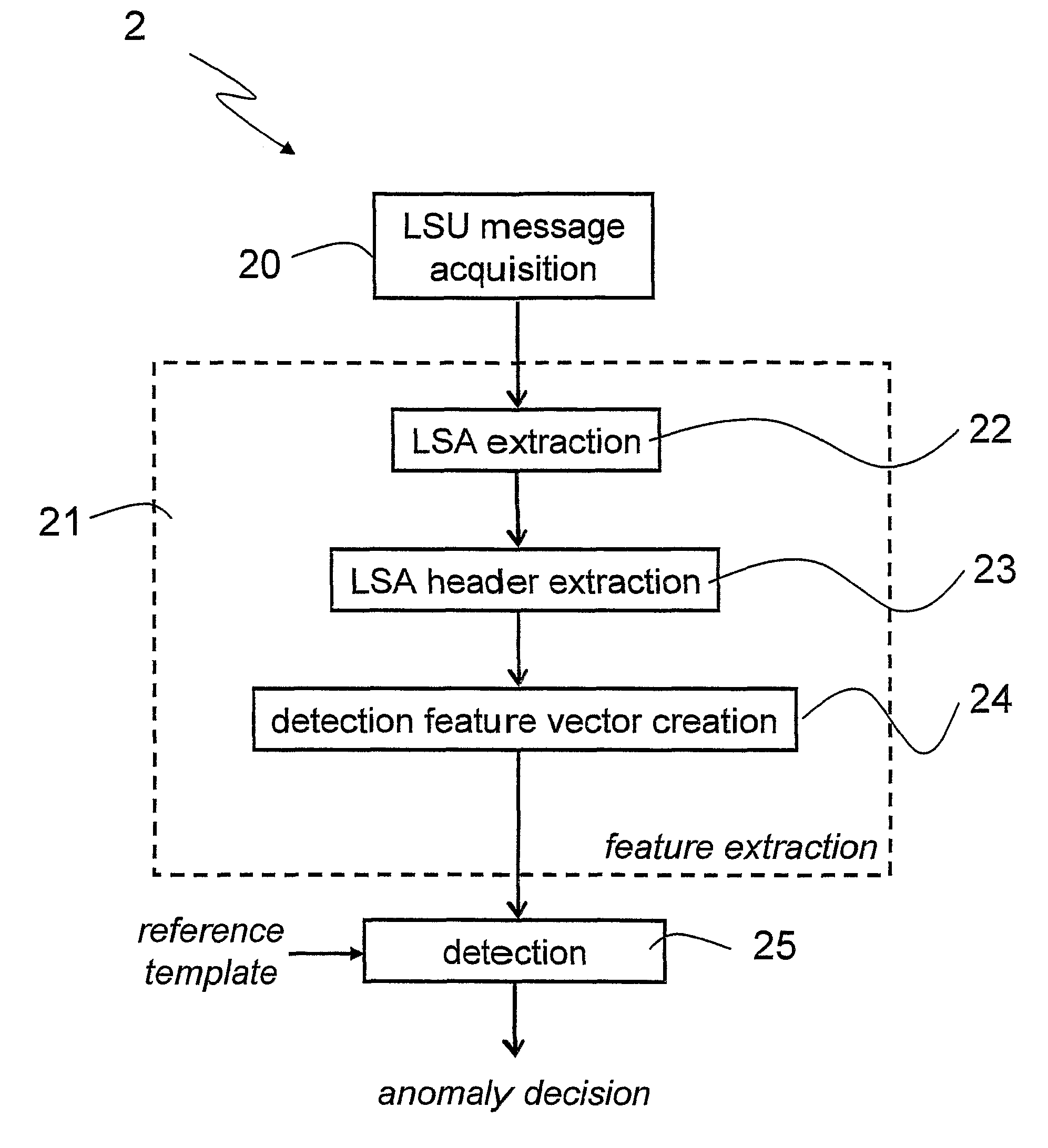 Anomaly detection for link-state routing protocols