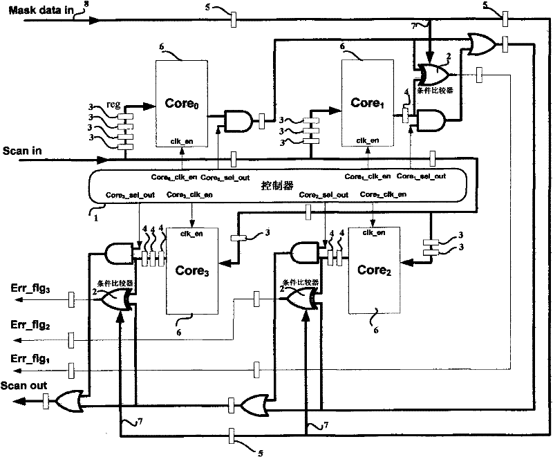 Device and method for testing system-on-chip chip with multiple isomorphic IP cores