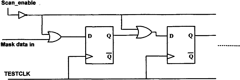 Device and method for testing system-on-chip chip with multiple isomorphic IP cores