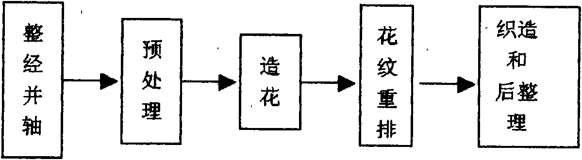 Production technology for watermark pattern cloth and production device thereof