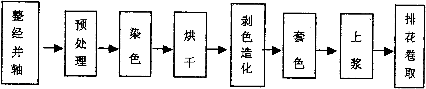 Production technology for watermark pattern cloth and production device thereof