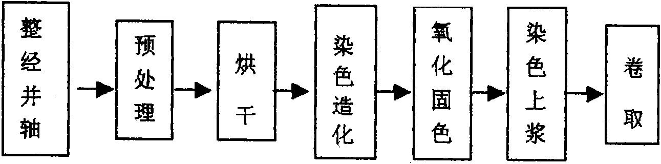 Production technology for watermark pattern cloth and production device thereof