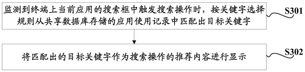 Cross-application search recommendation method, terminal and computer-readable storage medium