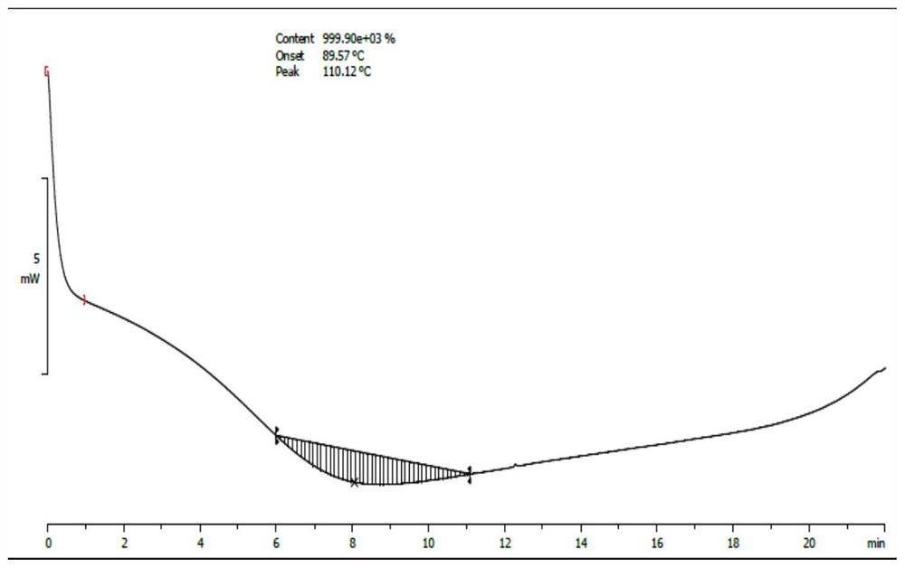 A kind of linezolid dry suspension and preparation method thereof