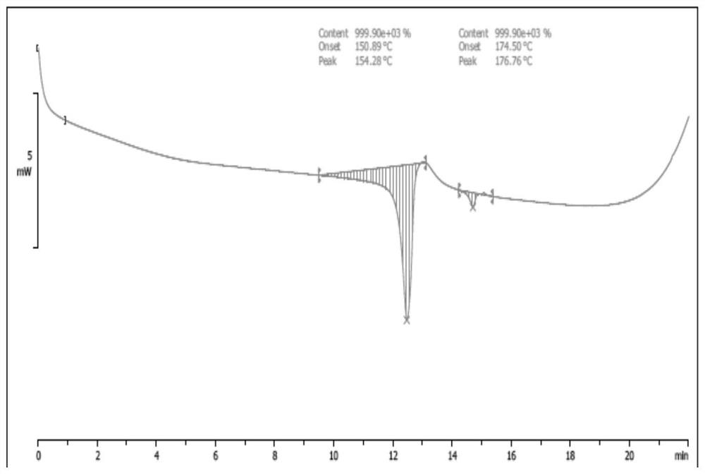 A kind of linezolid dry suspension and preparation method thereof