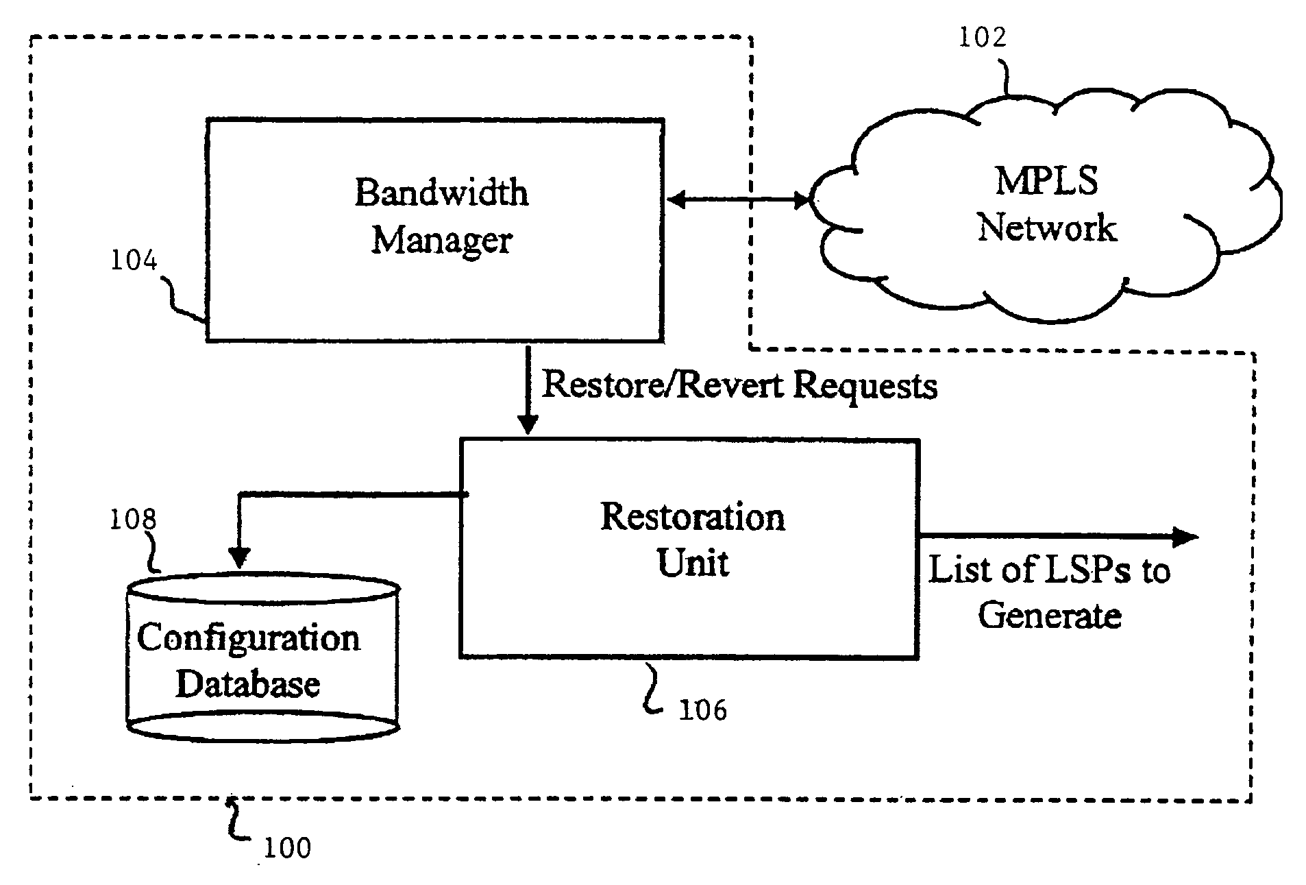 Dynamic traffic rearrangement and restoration for MPLS networks with differentiated services capabilities