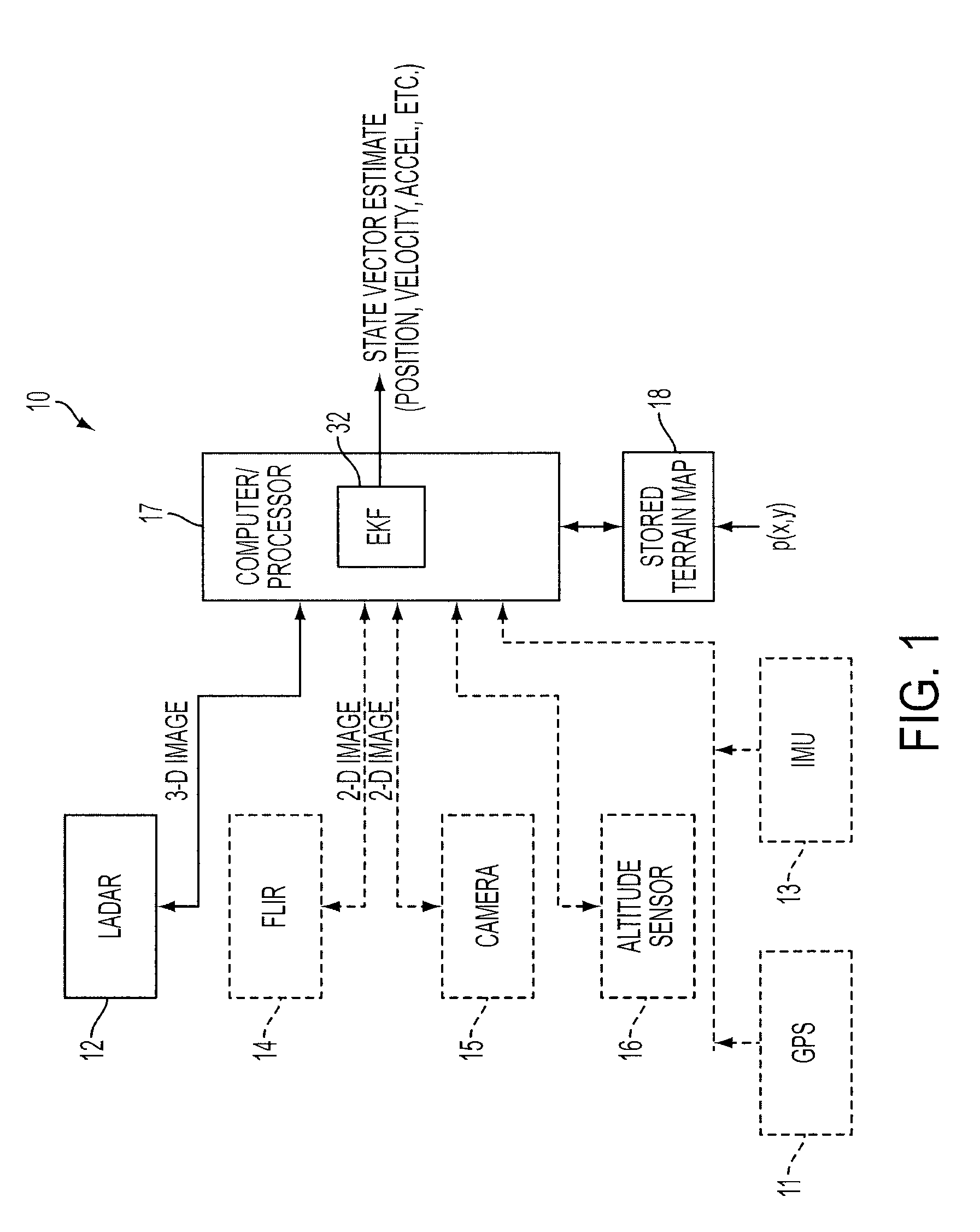 Model-based feature tracking in 3-D and 2-D imagery