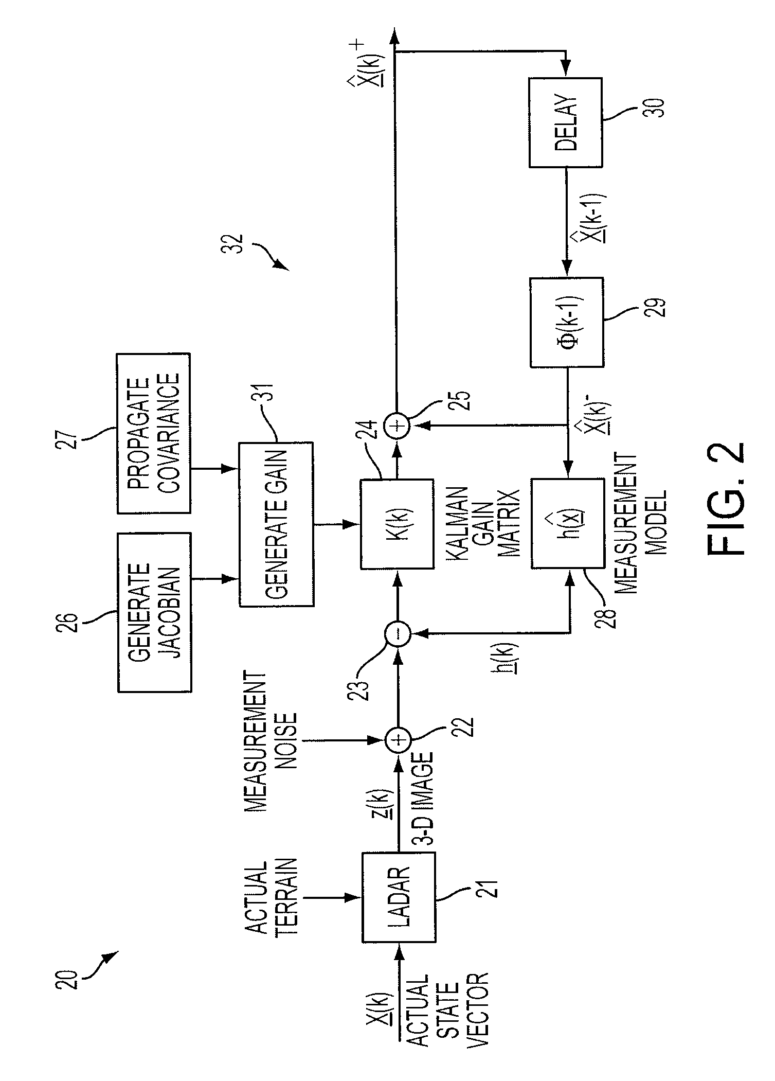 Model-based feature tracking in 3-D and 2-D imagery