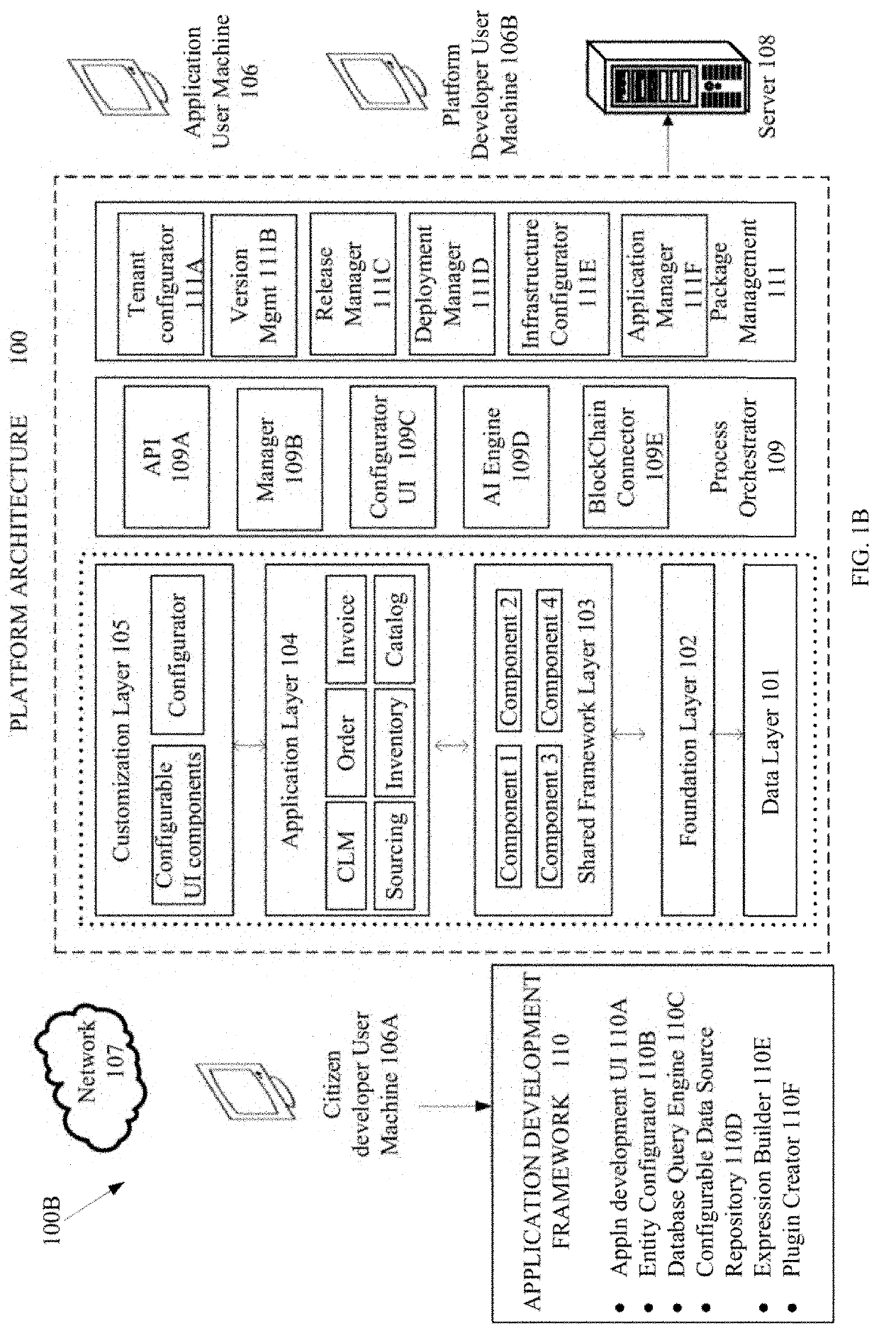 Codeless development of enterprise application