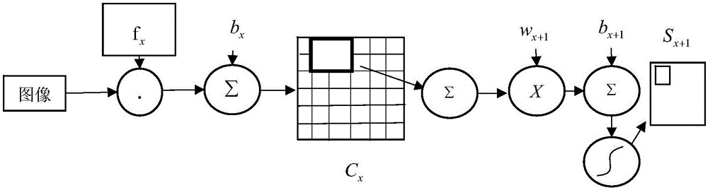 Method for recognizing happiness degree of crowd based on deep learning