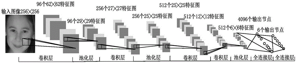 Method for recognizing happiness degree of crowd based on deep learning