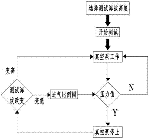 Fully-automatic lung type oxygen regulator test system