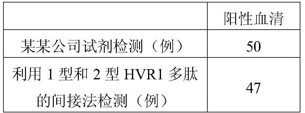 A fusion antigen of the first hypervariable region of hepatitis C virus and its application