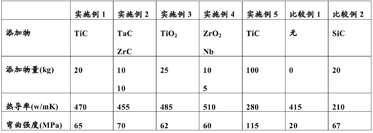 Aluminum-graphite-carbide composite