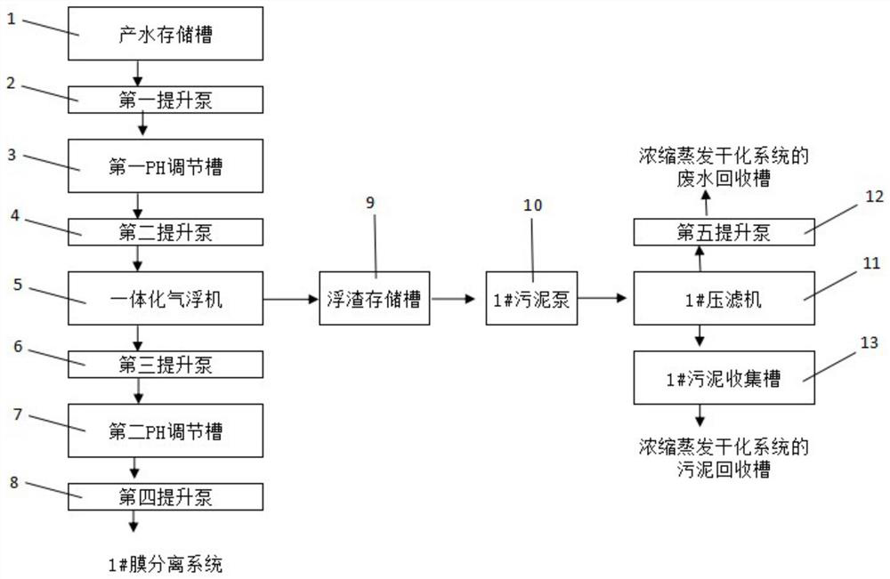 Electroplating wastewater zero discharge treatment system