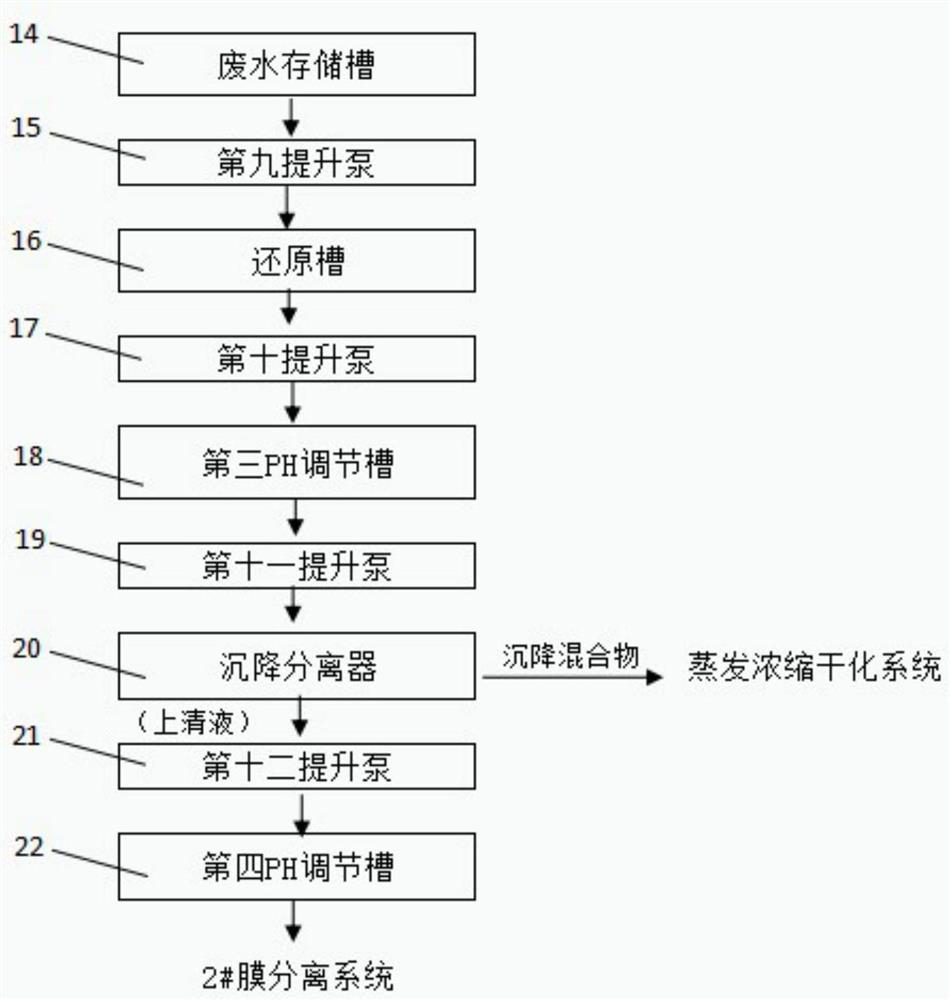 Electroplating wastewater zero discharge treatment system