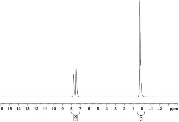 Alpha, omega-hydroxyl-terminated diphenyl siloxane and dimethhyl siloxane copolymer and preparation method thereof