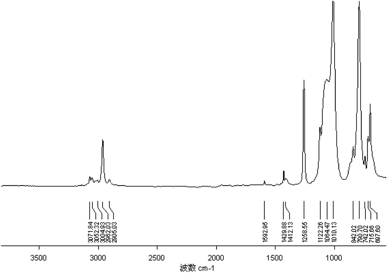 Alpha, omega-hydroxyl-terminated diphenyl siloxane and dimethhyl siloxane copolymer and preparation method thereof