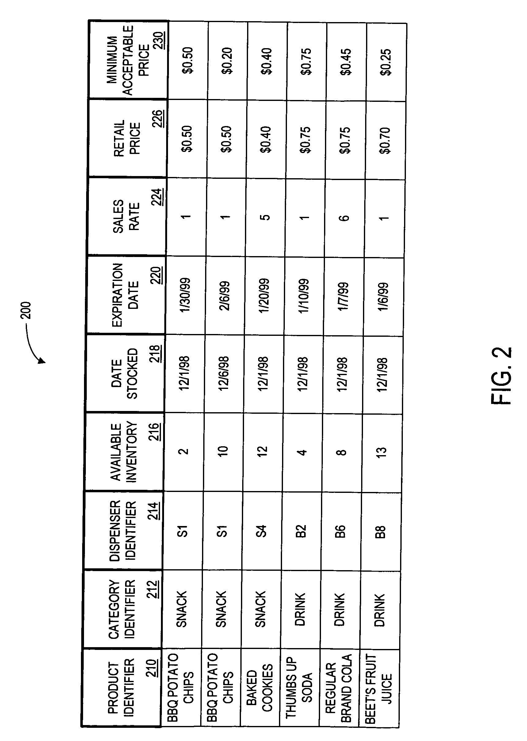 Method and apparatus for vending products