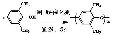 Efficient, environment-friendly and low-cost preparation method for polyphenyl ether