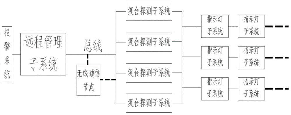 Building health monitoring system based on building information model technology