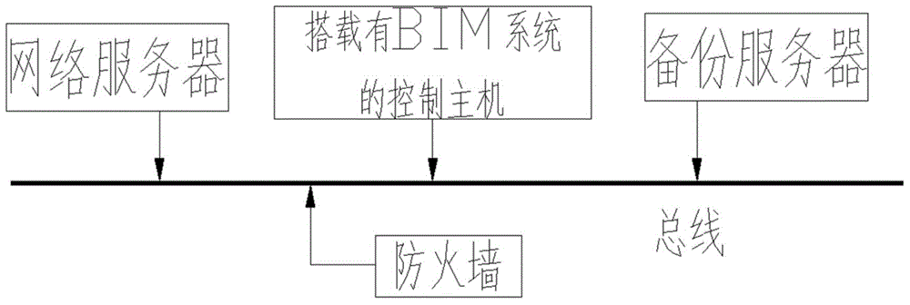 Building health monitoring system based on building information model technology