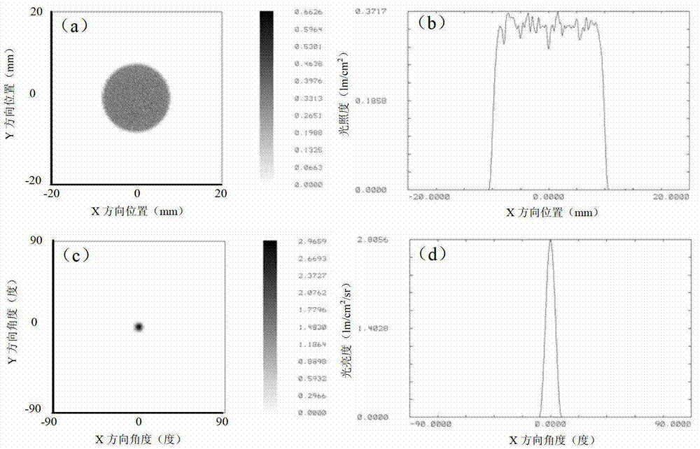 Single-free-form-surface thick lens with short-distance uniform light effect and array thereof