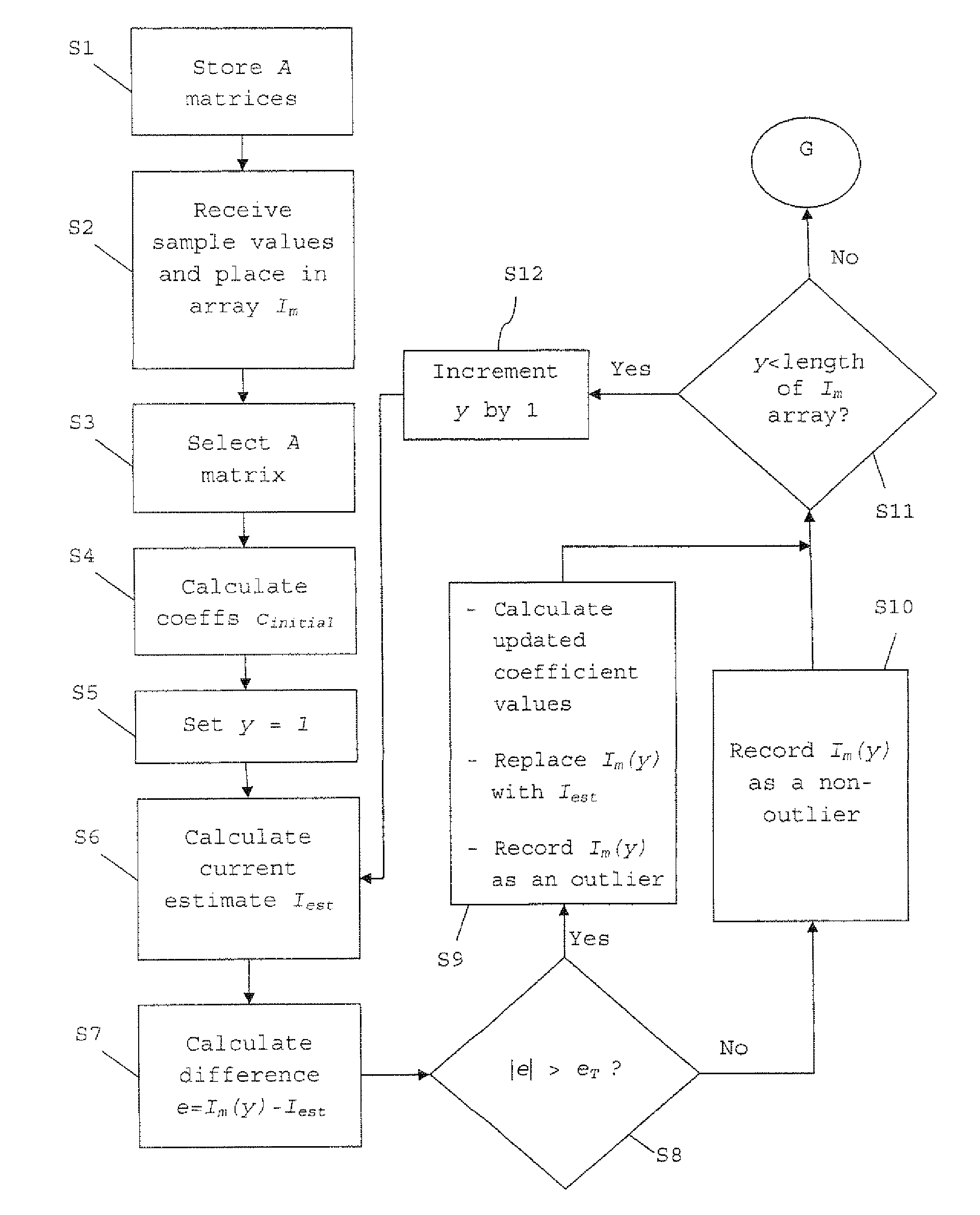 Current measurement in switched mode power supply