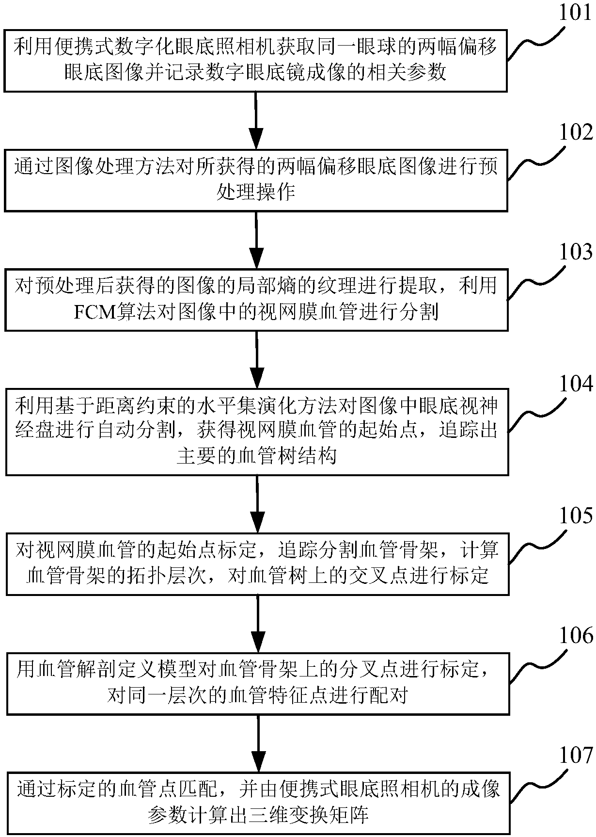 Retinal vessel three-dimensional reconstruction method based on portable digital fundus camera