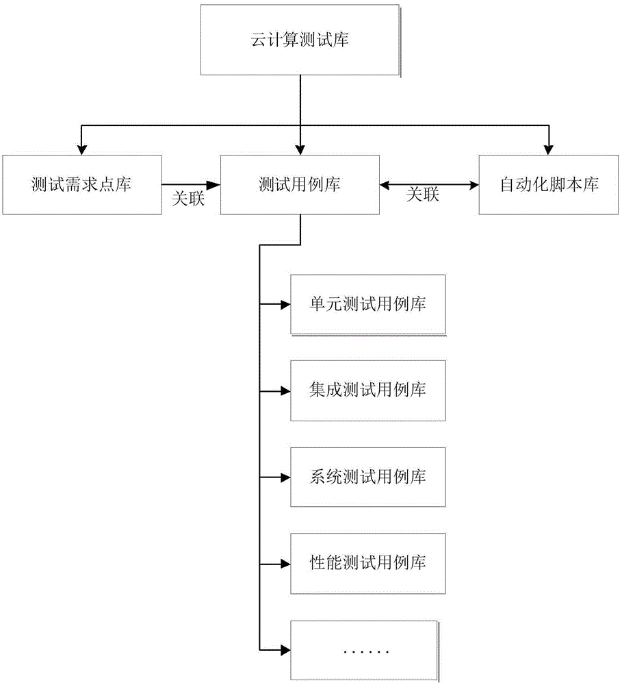 Reusable software-oriented test model design method