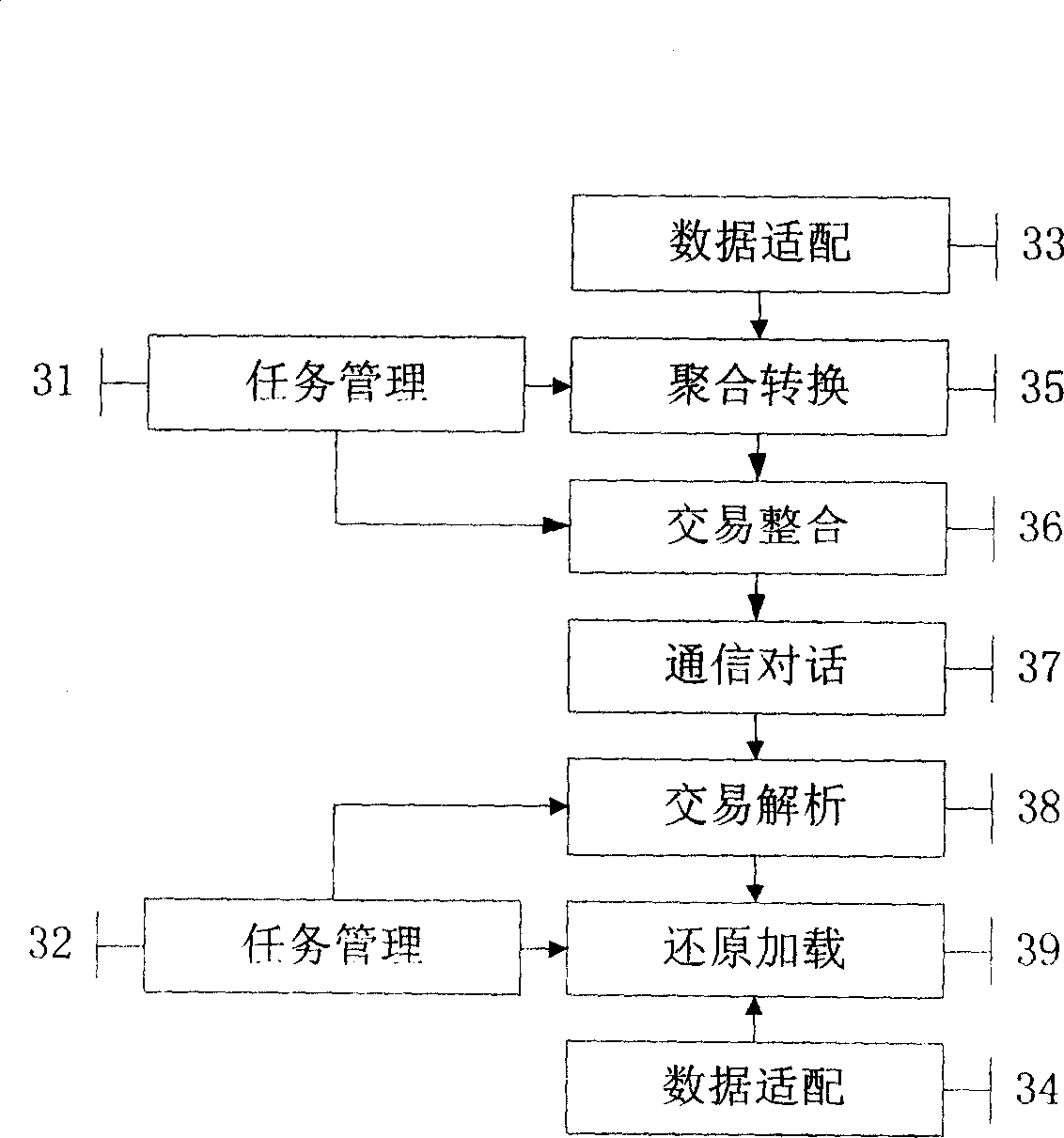 System for on internet electronic business integration and its method