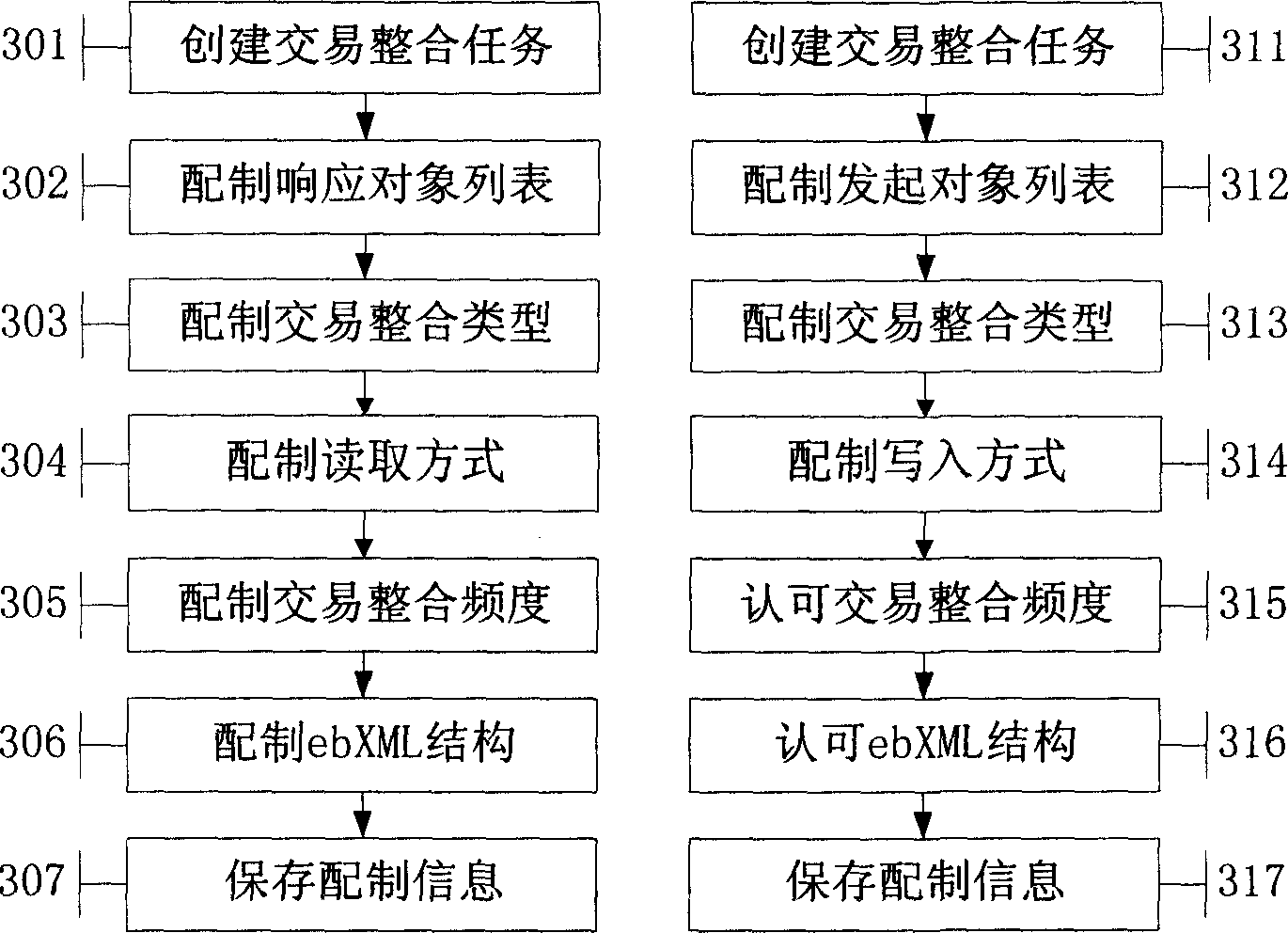 System for on internet electronic business integration and its method